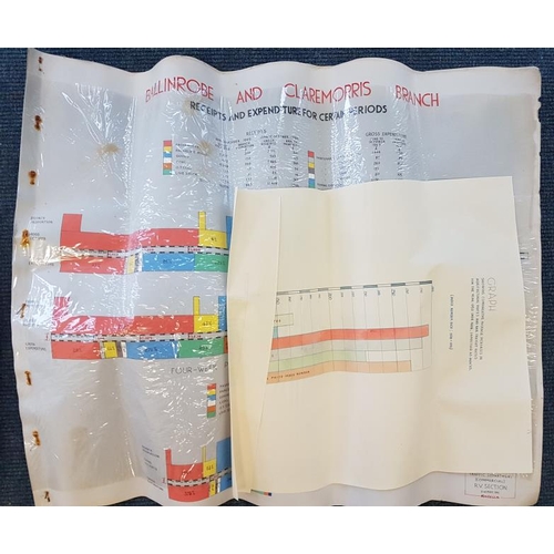 165 - Graphics Showing Receipts, Expenditure and Volume of Traffic on Ballinrobe and Claremorris Branch fo... 