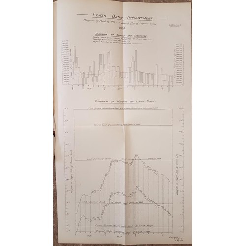 178 - Royal Commission on Financial Relations between Great Britain and Ireland. 1896;  Saint Catherine’s ... 