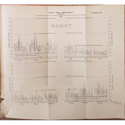 178 - Royal Commission on Financial Relations between Great Britain and Ireland. 1896;  Saint Catherine’s ... 