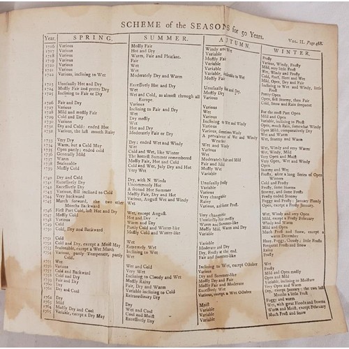 227 - John Rutty. An Essay Towards a Natural History of Dublin. Vol 2. 1772. 1st. Folding tables. Half cal... 