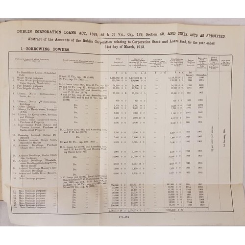 29 - Dublin Corporation Reports (1913 - 1921)