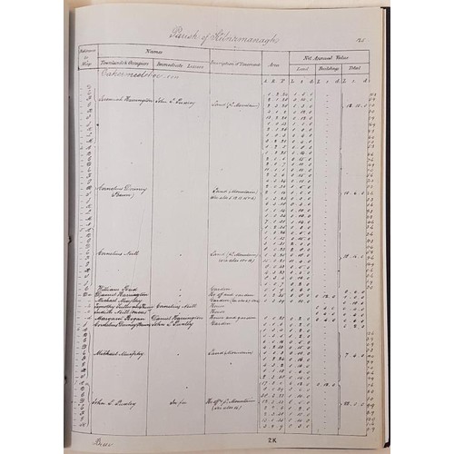 69 - Richard Griffith. Griffith’s Valuation – County of Cork- Barony of Kilnamanagh. 1837. Rare. Manuscri... 
