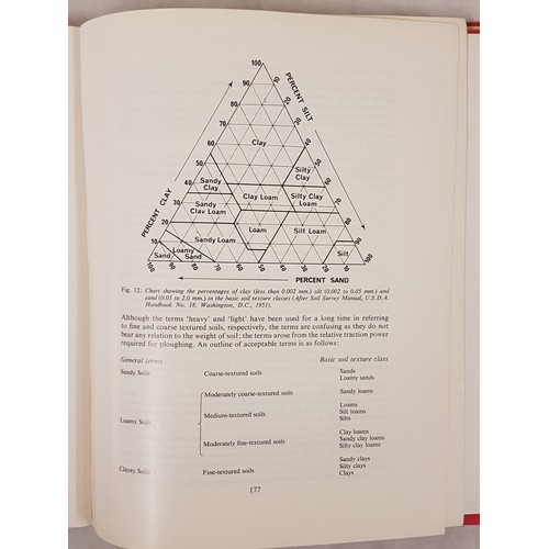475 - Finch, Soils of Co Limerick, 1966, An Foras Talúntais, 4to, 199 pps with maps in back folder.... 