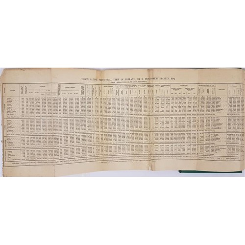 457 - Ireland before and after the Union with Great Britain by R. M. Martin. Dublin. 1848 with folding Sta... 