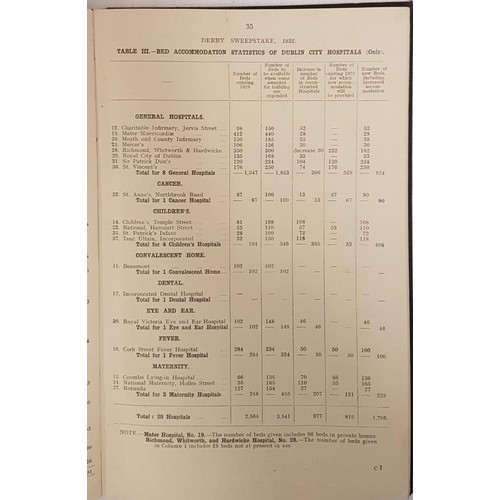 528 - The Derby Sweepstake 1932. Report of the Committee Of Reference. Presented to the Minister For Justi... 