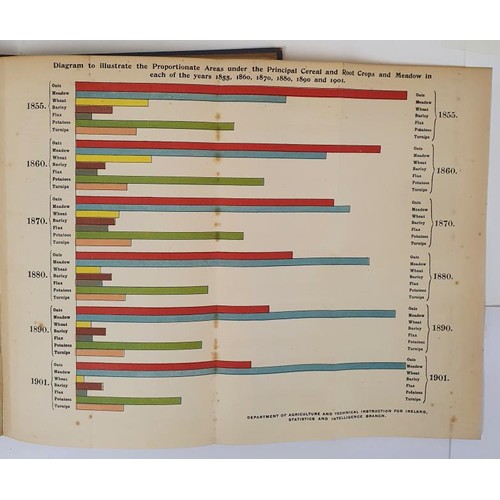 308 - Ireland - Industrial and Agriculture 1902. 1st Numerous plates, coloured maps & charts