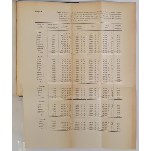 252 - Der Iersche Landwetten, 8vo,h/b; Leiden 1893; maps, propositions, some folding’ appendices; . ... 