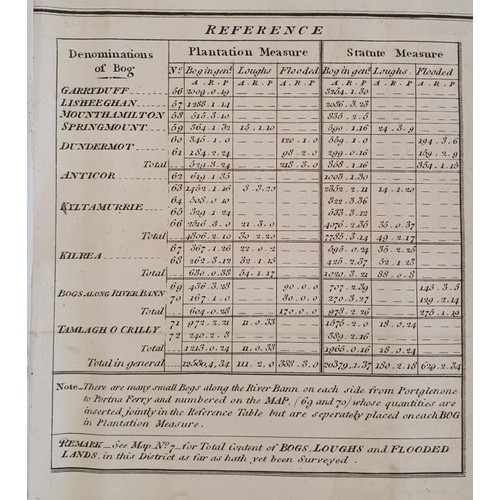 621 - [Large format historic Bog Map] Map No. 3 of the Lough Neagh District, by Thomas Townshend. 1813. La... 