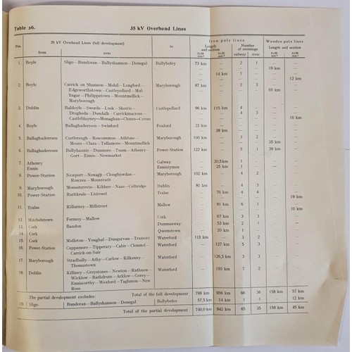 427 - The Electrification of the Irish Free State: The Shannon Scheme Developed by Siemens-Schuckert, Stat... 