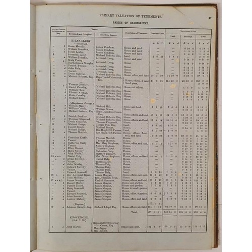 4 - Griffith’s Rateable Valuation for the Barony of Kerrycurrihy. Unions of Cork and Kinsale. Dubl... 