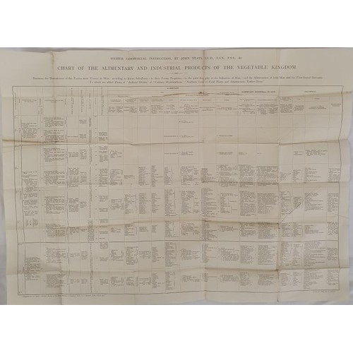 443 - Commerce, History] Yeats, J. Natural History of the Raw Materials of Commerce &c, 1887; The Tech... 