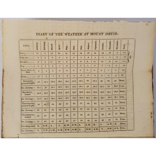 1 - Dubourdieu, Rev. John; Statistical Survey of the County of Antrim, with observations on the means of... 