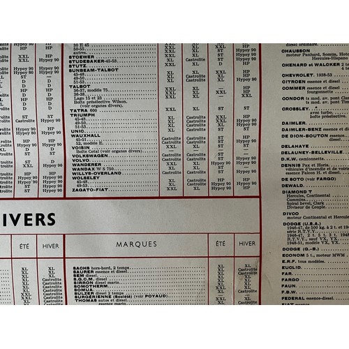 220 - Automobilia, 1950’s wall chart for Castrol Oils, 98cm x 63 cm

This lot is available for in-house sh... 