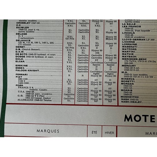 220 - Automobilia, 1950’s wall chart for Castrol Oils, 98cm x 63 cm

This lot is available for in-house sh... 