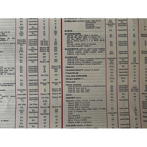 220 - Automobilia, 1950’s wall chart for Castrol Oils, 98cm x 63 cm

This lot is available for in-house sh... 