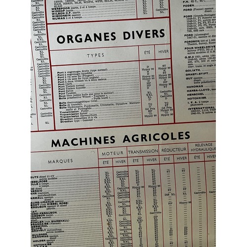 220 - Automobilia, 1950’s wall chart for Castrol Oils, 98cm x 63 cm

This lot is available for in-house sh... 