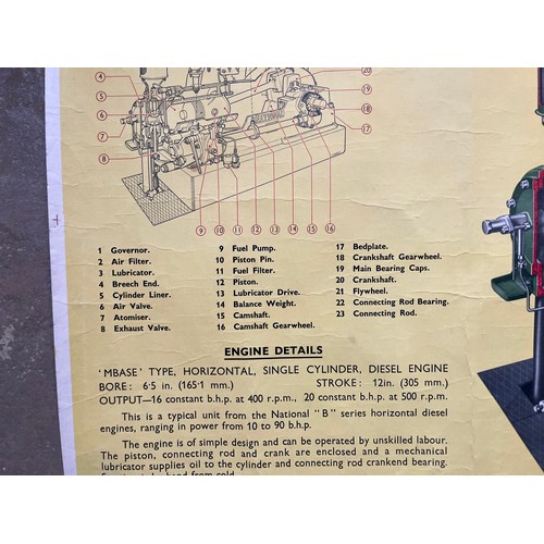 50 - Automobilia, mechanical, industrial, stationary engines interest, linen backed poster of National Di... 