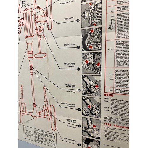 26 - Automobilia, motoring ephemera, a service poster detailing the maintenance for a MkII Jaguar motor c... 