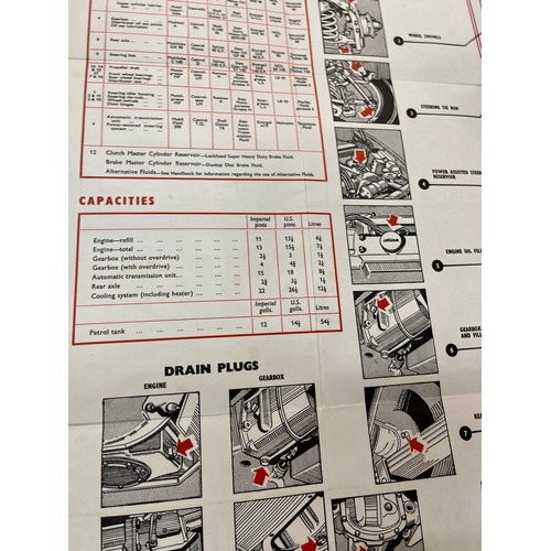 26 - Automobilia, motoring ephemera, a service poster detailing the maintenance for a MkII Jaguar motor c... 