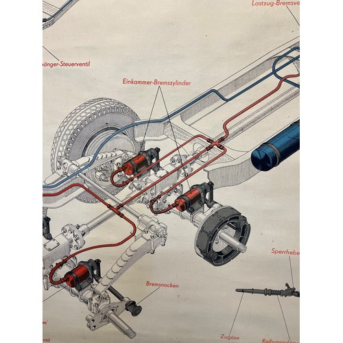 107 - Automobilia, German linen backed education poster on the braking system of a 1950’s lorry. 125 cm x ... 