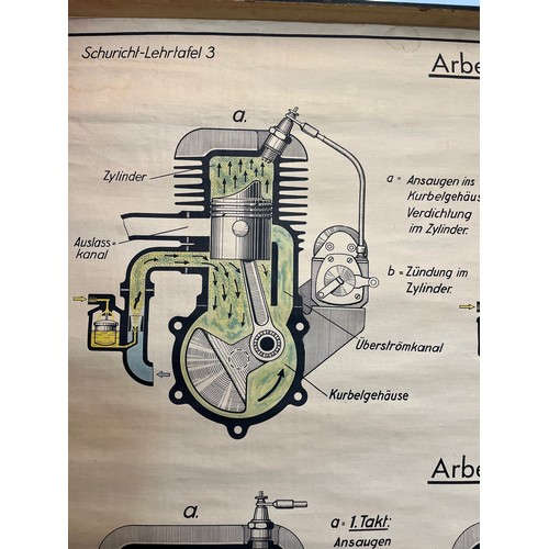 108 - Automobilia, German linen backed education poster on the four stroke and two stoke cycles of interna... 