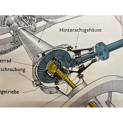 109 - Automobilia, Linen backed German education poster on the driving elements from the engine gearbox to... 