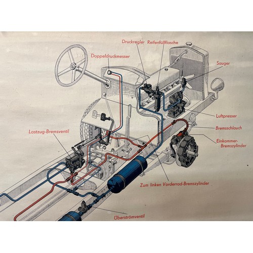 335 - Automobilia, German linen backed education poster on the braking system of a 1950’s lorry. 125 cm x ... 