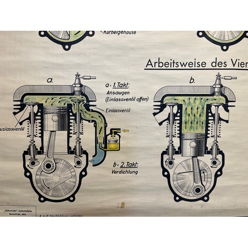 336 - Automobilia, German linen backed education poster on the four stroke and two stoke cycles of interna... 