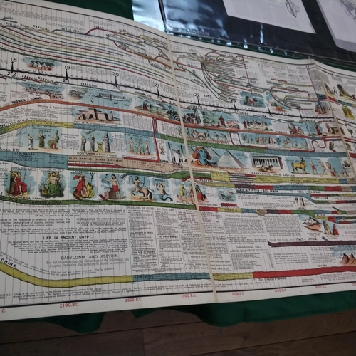 157 - 'Deacon's Synchronological Chart - pictorial and descriptive universal history'.  Over five metres l... 