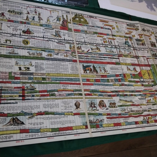 157 - 'Deacon's Synchronological Chart - pictorial and descriptive universal history'.  Over five metres l... 