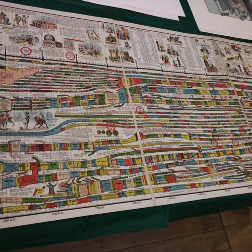 157 - 'Deacon's Synchronological Chart - pictorial and descriptive universal history'.  Over five metres l... 