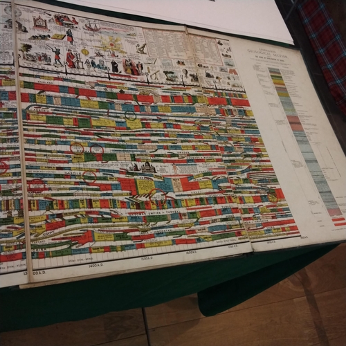 157 - 'Deacon's Synchronological Chart - pictorial and descriptive universal history'.  Over five metres l... 