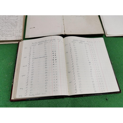 76 - Quantity of four book keeping books for Bettws Methodist Chapel 1896 - 1932 inc attendance book, acc... 