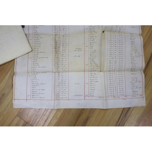 352 - Two parchment membranes forming parts of schedules listing enslaved men, women and children, detache... 