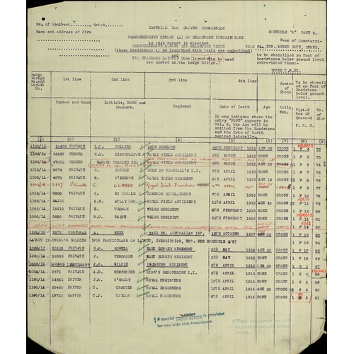 1 - First World War – Arthur Ernest Humphries – First World War Death Plaque named to Arthur Ernest Hump... 