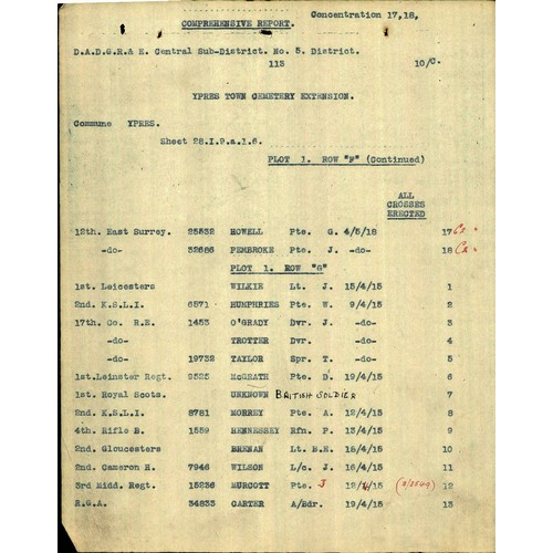 1 - First World War – Arthur Ernest Humphries – First World War Death Plaque named to Arthur Ernest Hump... 