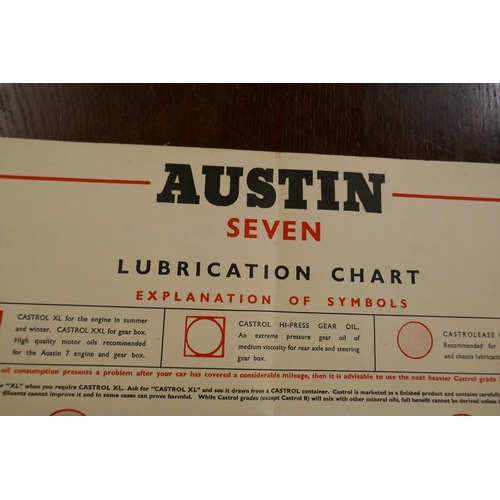 264 - Austin 7 lubrication chart