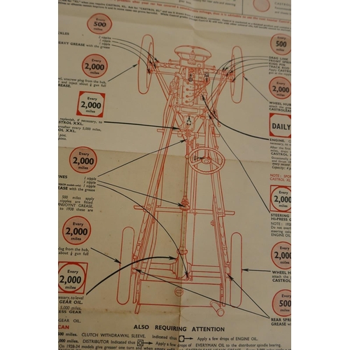 264 - Austin 7 lubrication chart