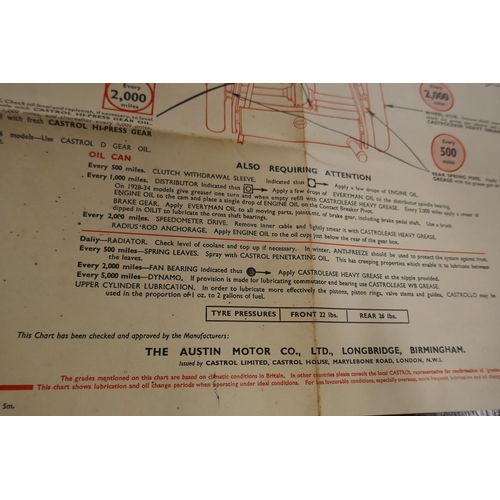 264 - Austin 7 lubrication chart