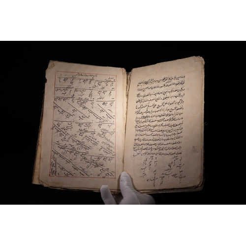 2 - A Persian Manuscript on Mathematics and Geomancy, 18th–19th Century.

A Persian manuscript comprisin... 