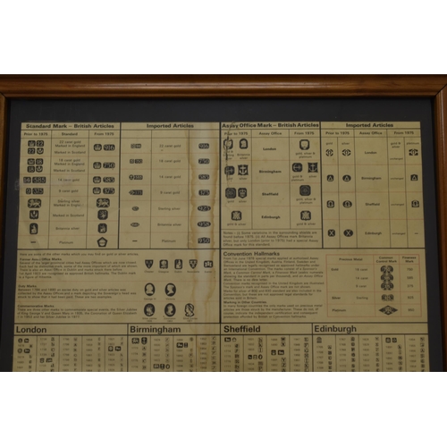 321 - Vintage Framed and Glazed Assay Gold and Silver Stamp Markings approx 26