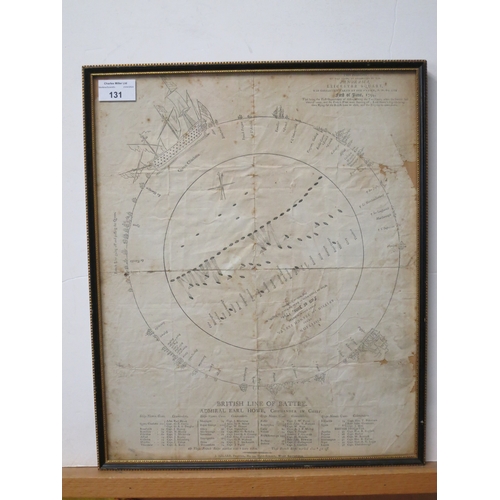 131 - A RARE GUIDE SHEET TO ROBERT BARKER'S CIRCULAR PANORAMA OF THE GLORIOUS 1ST OF JUNE 1794
published b... 