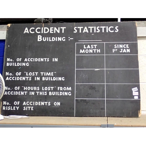 1008 - Large vintage factory 'Accident Statistics' blackboard from the 'Risley Site'. 107 x 76cm. Not avail... 