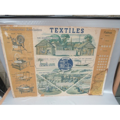 235 - vintage textiles factory education sign