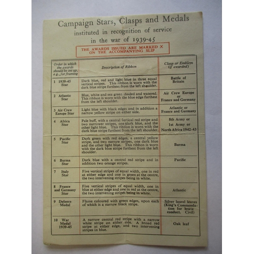 182 - WW2 RAF condolence slip named to Flying Officer R.G. Allen & crushed Air Ministry medal box of issue... 