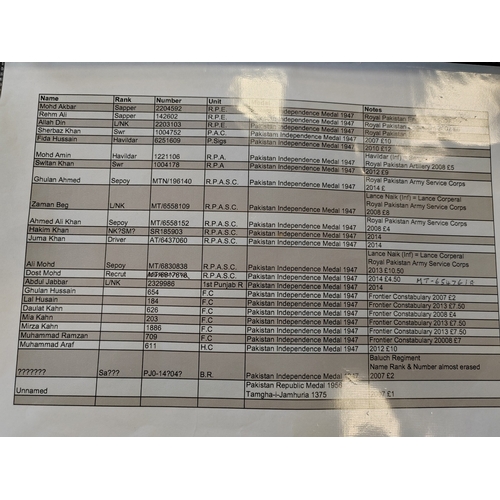 46 - Pakistan Independence Medal (20) accumulation, ranks ranging from Sepoy to Havildar and various regi... 