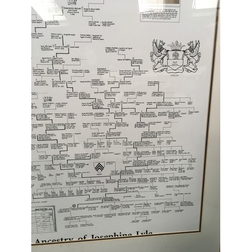 Religious Heraldic family tree of The “Orsini” Family - The Ancestry of ...