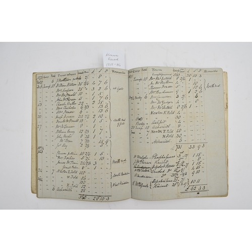 65 - ARCHIVE OF A SCOTTISH FARM, Achareidh, Nairn, 1830-1899. An extensive and important archive of daily... 