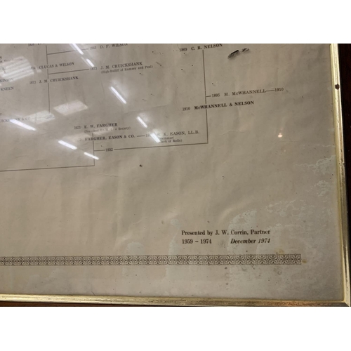 197 - A FRAMED HISTORY OF THE LAW FIRM OF DICKINSON CRUICKSHANK & CO