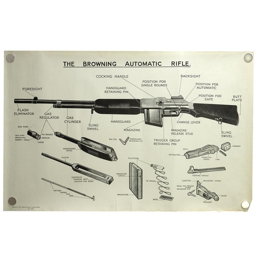 959 - Three (3) large World War Two information posters illustrating weaponry, issued to Home Guard units ... 